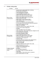 Preview for 221 page of Dynapac F1800W Operation & Maintenance Manual