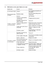 Preview for 223 page of Dynapac F1800W Operation & Maintenance Manual