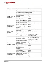 Preview for 224 page of Dynapac F1800W Operation & Maintenance Manual