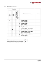 Preview for 245 page of Dynapac F1800W Operation & Maintenance Manual