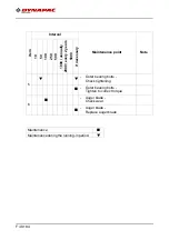 Preview for 254 page of Dynapac F1800W Operation & Maintenance Manual