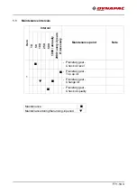 Preview for 293 page of Dynapac F1800W Operation & Maintenance Manual