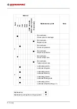 Preview for 294 page of Dynapac F1800W Operation & Maintenance Manual