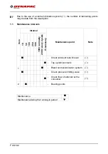 Preview for 320 page of Dynapac F1800W Operation & Maintenance Manual