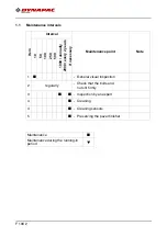 Preview for 328 page of Dynapac F1800W Operation & Maintenance Manual