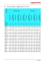 Preview for 337 page of Dynapac F1800W Operation & Maintenance Manual