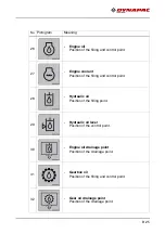 Preview for 51 page of Dynapac F2500C Operation & Maintenance Manual