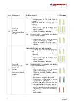 Preview for 125 page of Dynapac F2500C Operation & Maintenance Manual