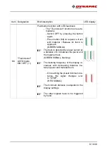 Preview for 127 page of Dynapac F2500C Operation & Maintenance Manual