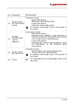 Preview for 131 page of Dynapac F2500C Operation & Maintenance Manual