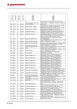 Preview for 220 page of Dynapac F2500C Operation & Maintenance Manual