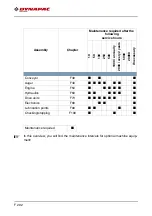 Preview for 302 page of Dynapac F2500C Operation & Maintenance Manual