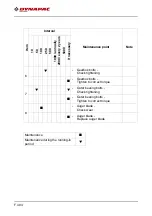 Preview for 314 page of Dynapac F2500C Operation & Maintenance Manual