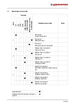 Preview for 325 page of Dynapac F2500C Operation & Maintenance Manual