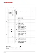 Preview for 326 page of Dynapac F2500C Operation & Maintenance Manual