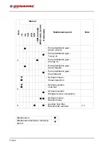 Preview for 342 page of Dynapac F2500C Operation & Maintenance Manual