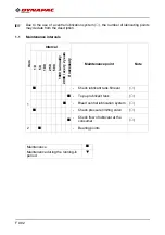 Preview for 386 page of Dynapac F2500C Operation & Maintenance Manual