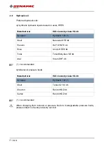 Preview for 408 page of Dynapac F2500C Operation & Maintenance Manual