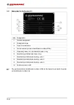 Preview for 70 page of Dynapac MF2500CM Operating Instructions Manual