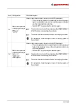 Preview for 149 page of Dynapac MF2500CM Operating Instructions Manual