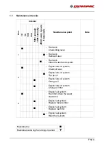 Preview for 457 page of Dynapac MF2500CM Operating Instructions Manual