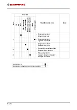 Preview for 476 page of Dynapac MF2500CM Operating Instructions Manual