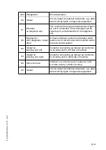 Preview for 69 page of Dynapac PL 1000 RS Operation & Maintenance Manual