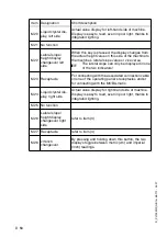 Preview for 96 page of Dynapac PL 1000 RS Operation & Maintenance Manual