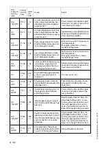 Preview for 140 page of Dynapac PL 1000 RS Operation & Maintenance Manual