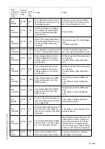 Preview for 141 page of Dynapac PL 1000 RS Operation & Maintenance Manual