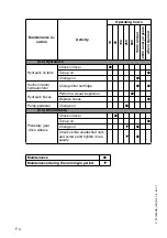 Preview for 158 page of Dynapac PL 1000 RS Operation & Maintenance Manual