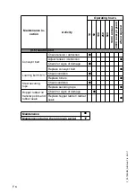 Preview for 160 page of Dynapac PL 1000 RS Operation & Maintenance Manual