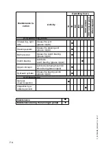 Preview for 162 page of Dynapac PL 1000 RS Operation & Maintenance Manual