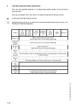 Preview for 212 page of Dynapac PL 1000 RS Operation & Maintenance Manual