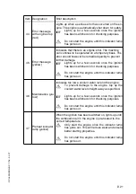 Preview for 61 page of Dynapac PL 500/20 S Operation & Maintenance Manual