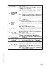 Preview for 63 page of Dynapac PL 500/20 S Operation & Maintenance Manual