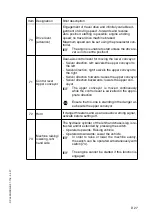 Preview for 67 page of Dynapac PL 500/20 S Operation & Maintenance Manual