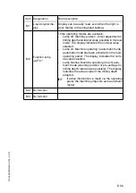 Preview for 95 page of Dynapac PL 500/20 S Operation & Maintenance Manual