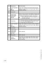 Preview for 102 page of Dynapac PL 500/20 S Operation & Maintenance Manual