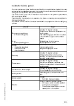 Preview for 117 page of Dynapac PL 500/20 S Operation & Maintenance Manual