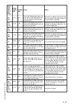 Preview for 147 page of Dynapac PL 500/20 S Operation & Maintenance Manual