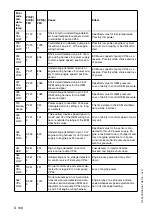 Preview for 148 page of Dynapac PL 500/20 S Operation & Maintenance Manual