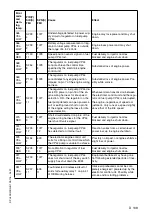 Preview for 149 page of Dynapac PL 500/20 S Operation & Maintenance Manual