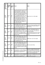 Preview for 151 page of Dynapac PL 500/20 S Operation & Maintenance Manual