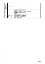 Preview for 153 page of Dynapac PL 500/20 S Operation & Maintenance Manual