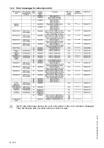 Preview for 154 page of Dynapac PL 500/20 S Operation & Maintenance Manual