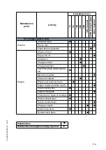 Preview for 163 page of Dynapac PL 500/20 S Operation & Maintenance Manual