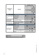 Preview for 164 page of Dynapac PL 500/20 S Operation & Maintenance Manual