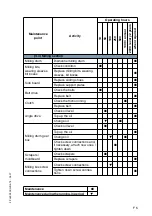 Preview for 165 page of Dynapac PL 500/20 S Operation & Maintenance Manual