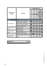 Preview for 166 page of Dynapac PL 500/20 S Operation & Maintenance Manual